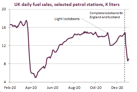 UK daily fuel sales