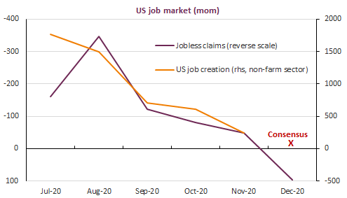 US job market