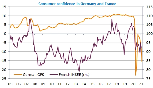consumer-confidence-germany-france