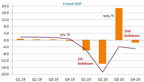 french-gdp