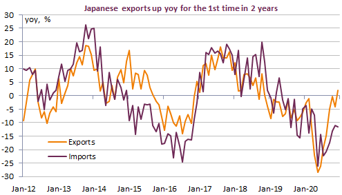 japan-exports