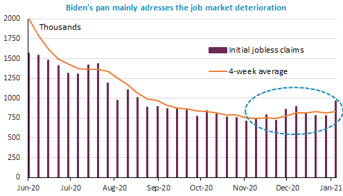 job-market-deterioration