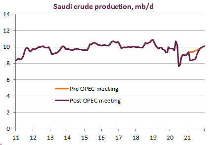 saudi crud production