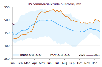 us-commercial-crude