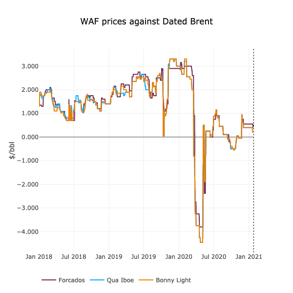 waf-prices