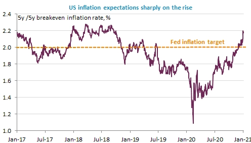 US-inflation