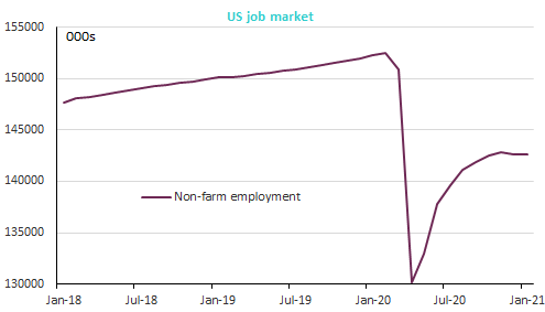 US-job-market