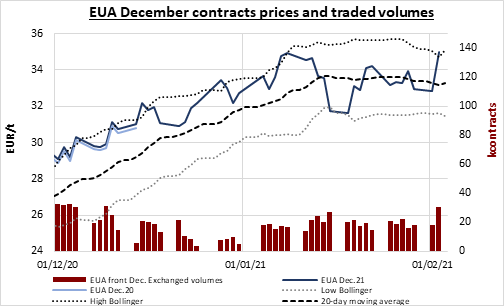eua-december-contracts-03