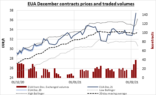 eua-december-contracts-04