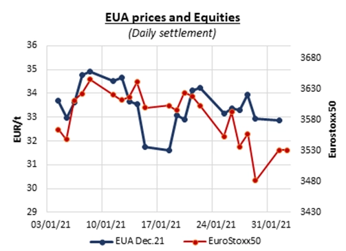 eua-prices-equities-02