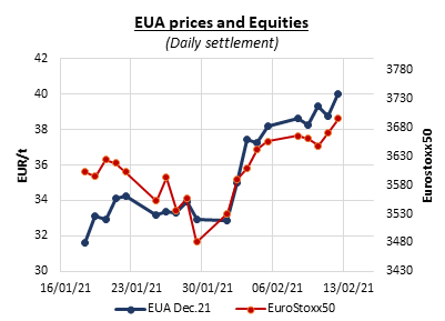 eua-prices-equities-15