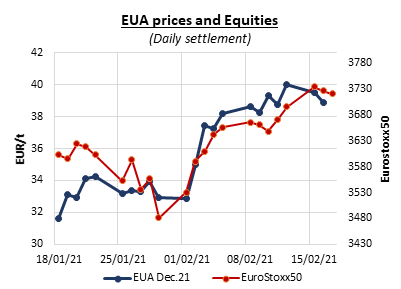 eua-prices-equities-17