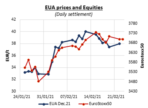 eua-prices-equities-23