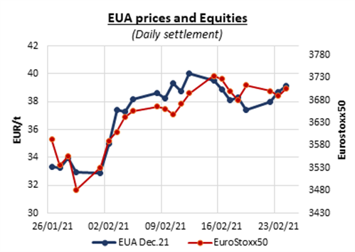 eua-prices-equities-25