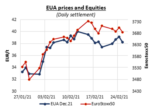eua-prices-equities-26