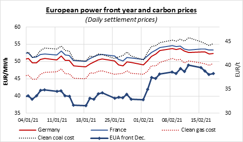 european-power-front-year-and-carbon-prices19