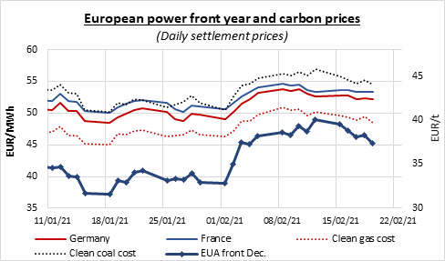 european-power-front-year-and-carbon-prices22