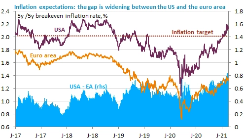 inflation-expectations