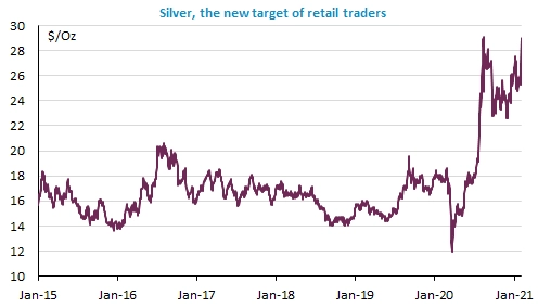 silver-new-target-traders