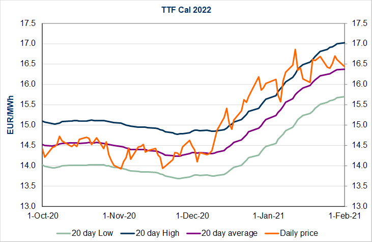 ttf-cal-2022-02
