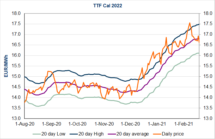 ttf-cal-2022-22