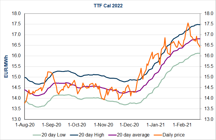 ttf-cal-2022-23