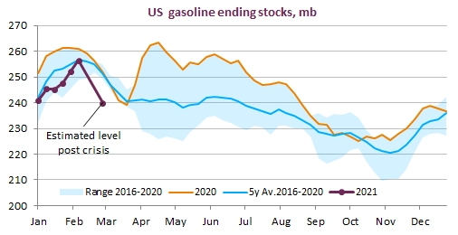 us-gasoline-ending-stocks