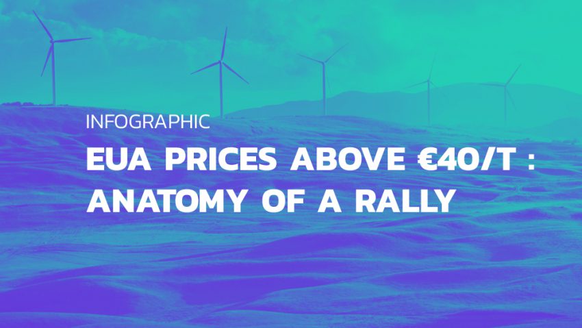 Infographic – EUA prices above €40/t : anatomy of a rally
