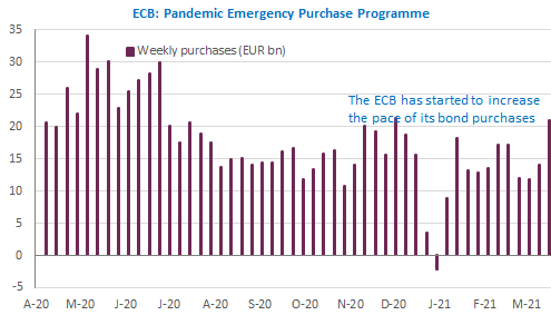 ecb-pandemic-emergency-purchase