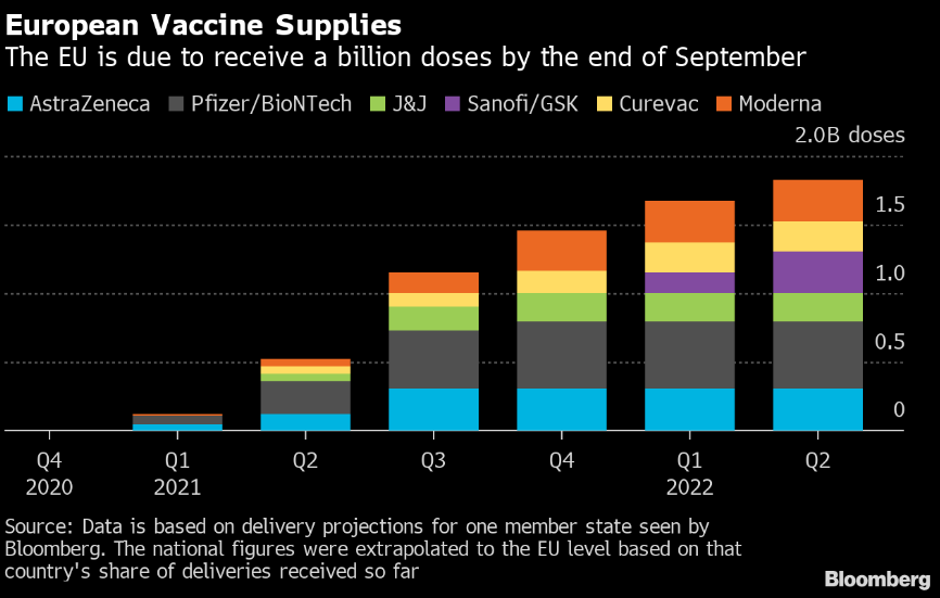 european-vaccine-supplies