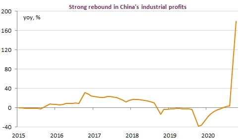 strong-rebound-china-industry