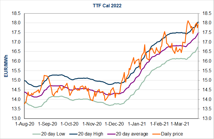 ttf-cal-2022