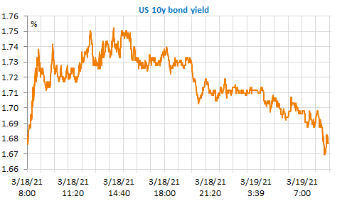 us-10-years-bond-yield
