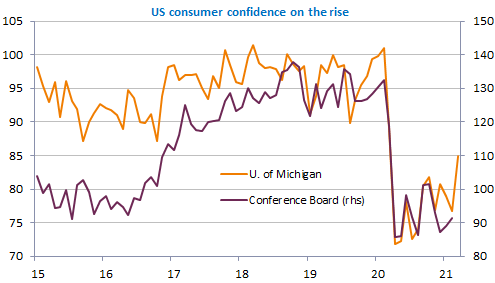 us-consumer-confidence