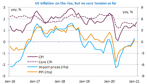 us-inflation-on-a-rise