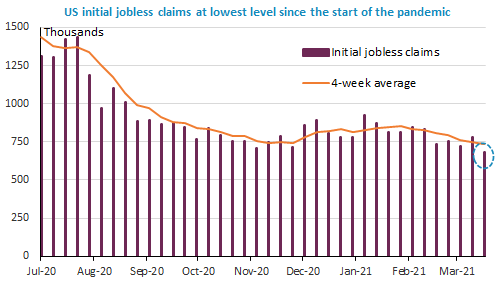 us-initial-jobless-claims
