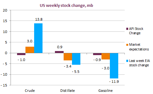 us-weekly-stock-change