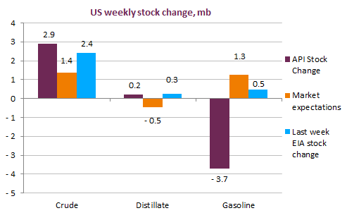 us-weekly-stock-change