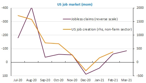 us-job-market