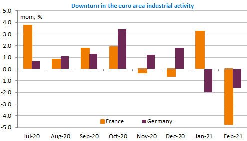 downturn-in-the-euro-area-industrial-activity