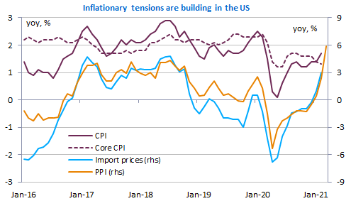 inflationary-tensions-US