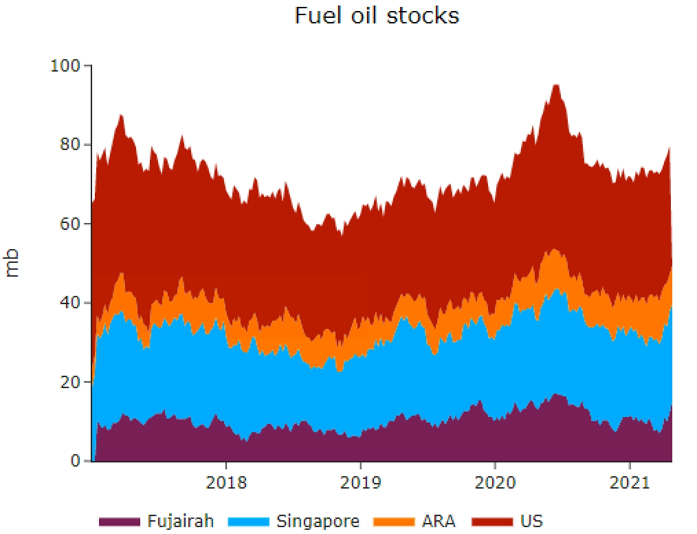 fuel-oil-stock