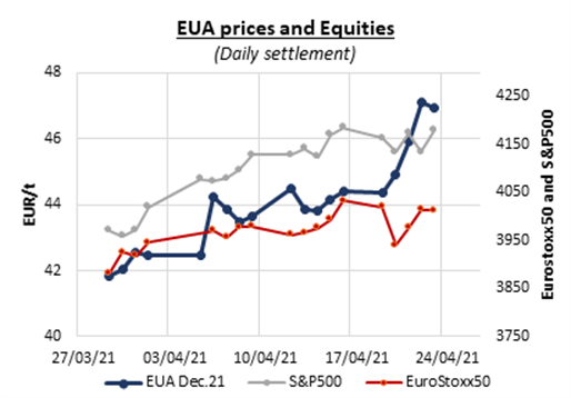 eua-power-equities