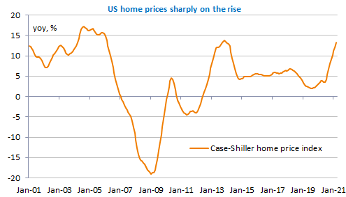 us-home-prices-on-the-rise