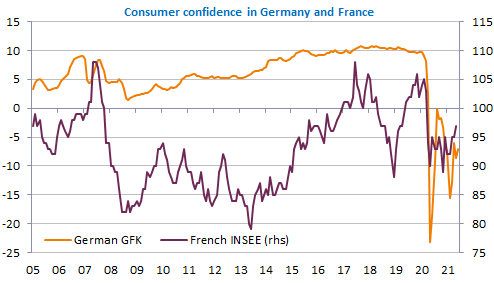 consumer confidence in germany and france