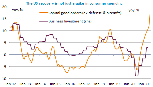 us-recovery