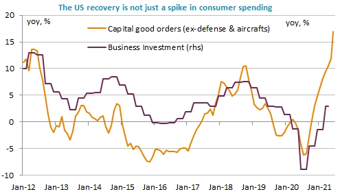us-recovery
