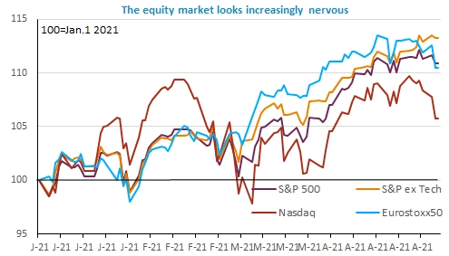 equity-market-looking-nervous