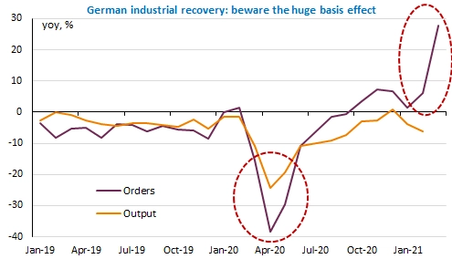 german-industrial-recovery