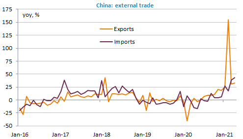china-external-trade
